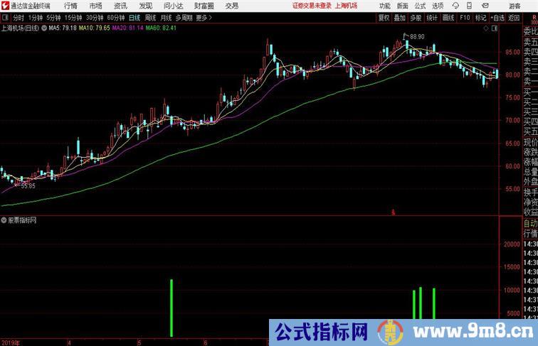 红量吸筹红色柱为吸货量通达信指标 副图 源码附图