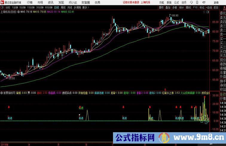 底部机会底部买点+庄家控盘+波段金牌3个指标组合