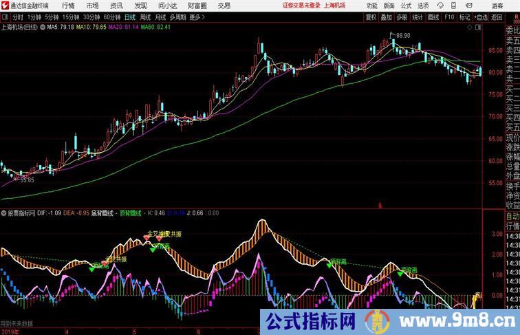 MACD金叉共振通达信指标 副图 源码附图