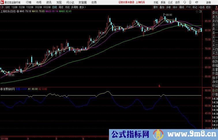 牛股低位起涨通达信公式 副图 源码附图