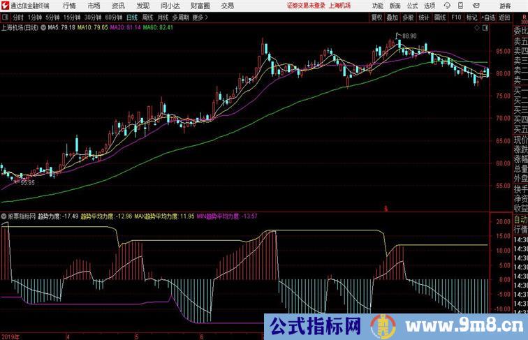 趋势力度副图指标结合了MACD通达信公式 副图 源码附图