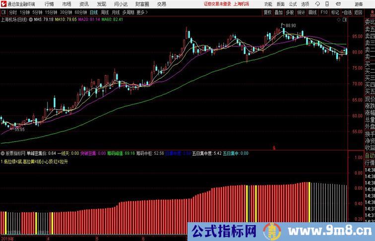 筹码单峰密集判断低位和顶部通达信公式 副图 源码附图