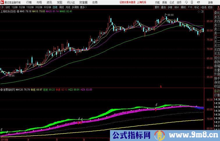 散户搏庄双通道通达信副图