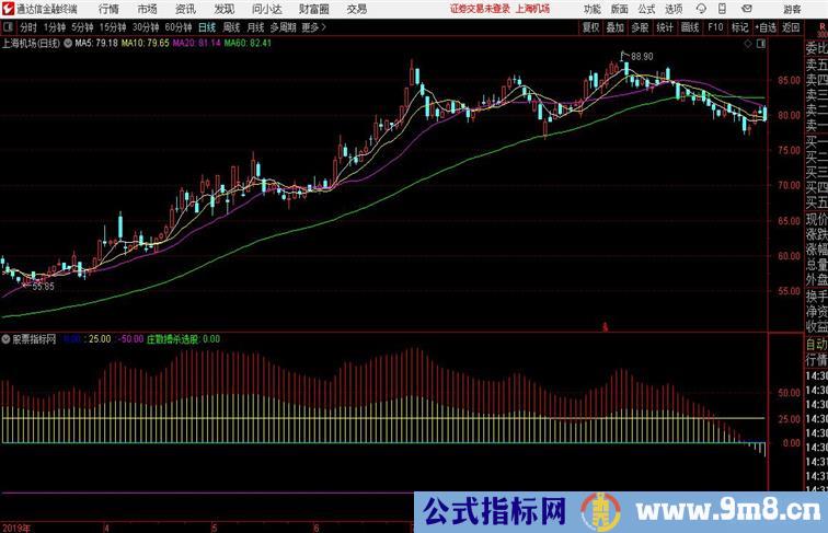 更正公式紫色黄金坑通达信指标 副图 源码附图