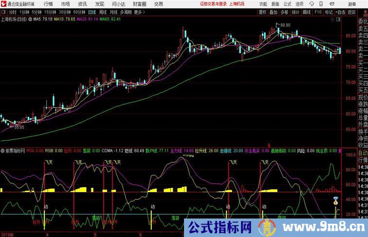 飞天趋势通达信指标 副图 源码附图