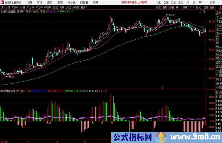 与庄翩翩起舞通达信副图