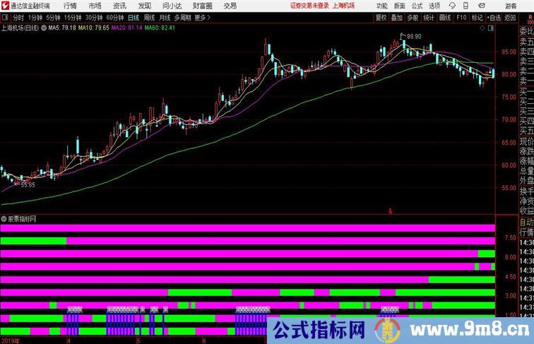 九指琴魔九个指标共振通达信指标 副图 源码附图