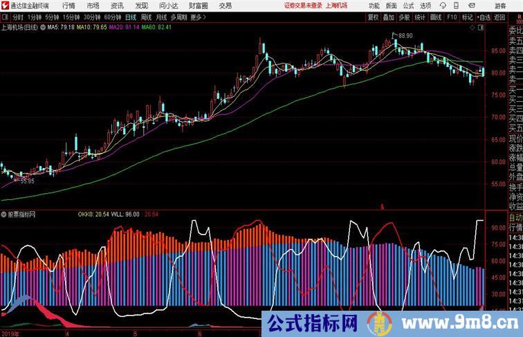 优化筹码能量通达信公式 副图 源码附图