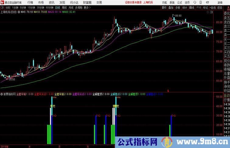 筹码周月副图通达信公式 副图 源码附图