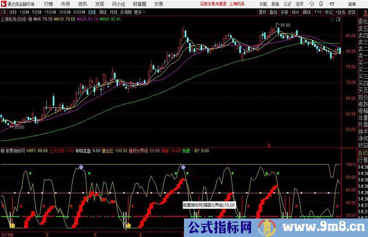 金鹰猎庄鬼上升在即专吸庄血建仓区通达信公式 副图 源码附图