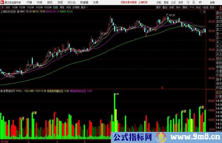 成交活跃度通达信指标 副图 源码附图