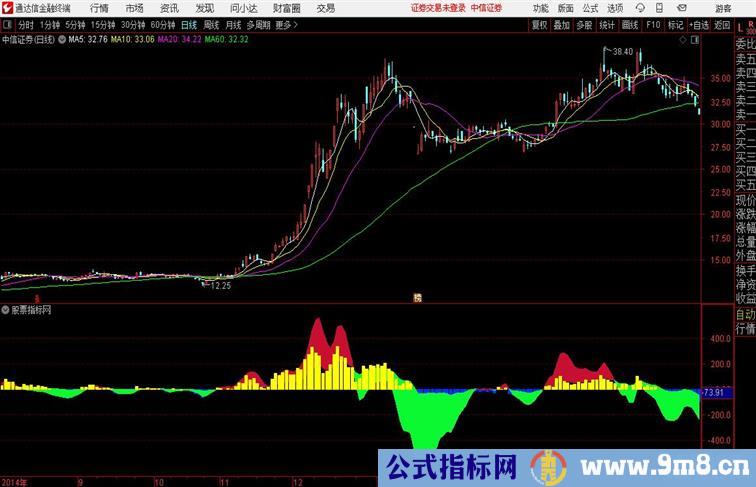 庄股拉升通达信指标 副图 源码附图