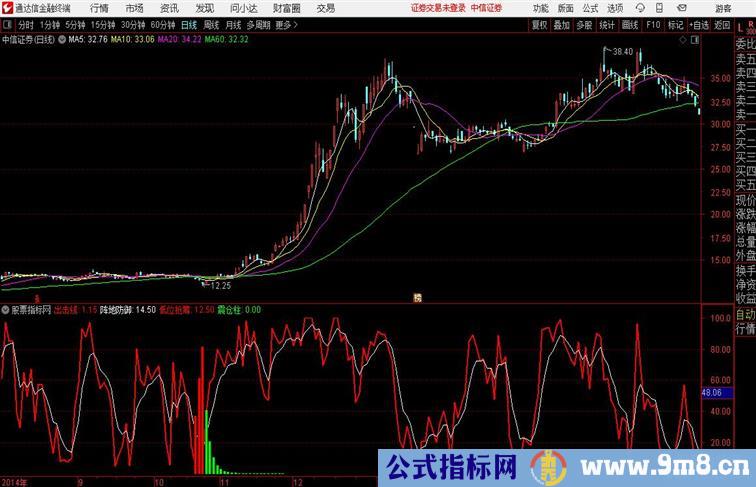 抢筹出击红柱是吸筹阶段通达信公式 副图 源码附图