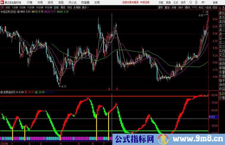 诺曼底防线通达信指标 副图 源码附图