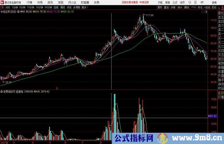 真实量能通达信公式 副图 源码附图