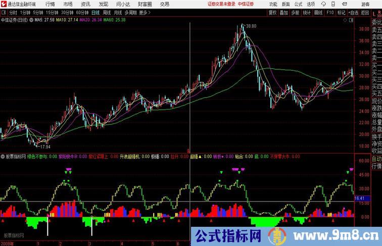 轻松操盘副图通达信指标 副图 源码附图