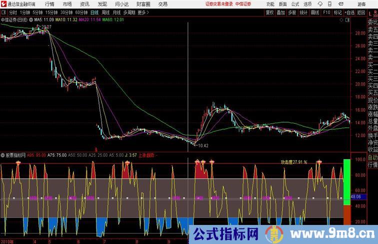 超短线攻击手专做主升浪通达信指标 副图 源码附图