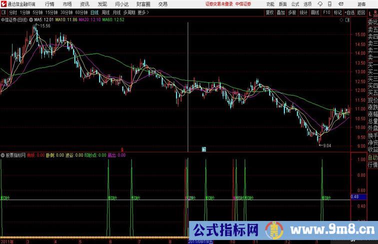 优质抄底买点 指标公式和公式——指标分享成功率8152%