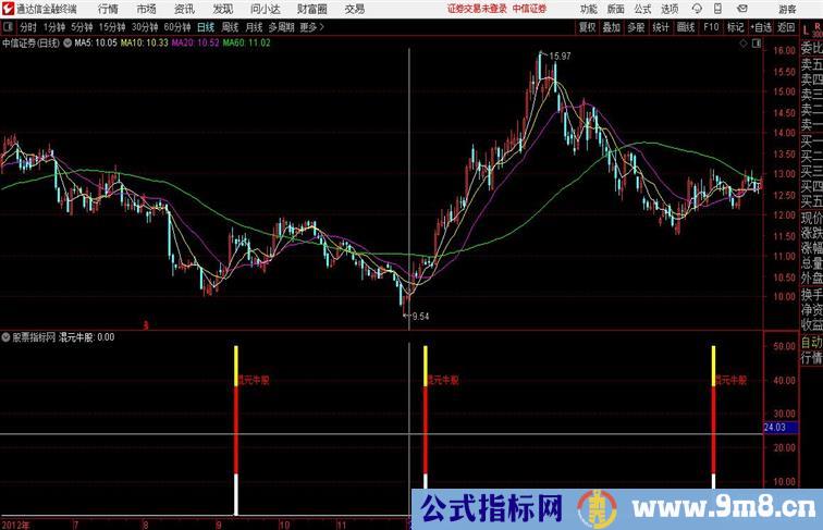 混元牛股副图指标捕捉牛股工具