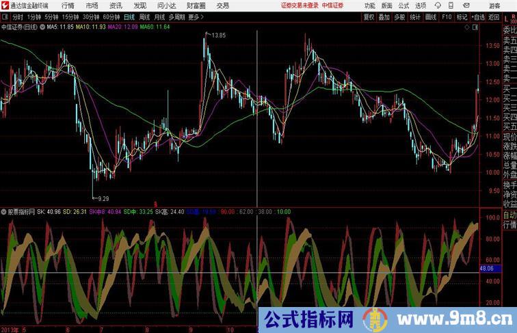 多重彩带多空共振副图通达信公式 副图 源码附图