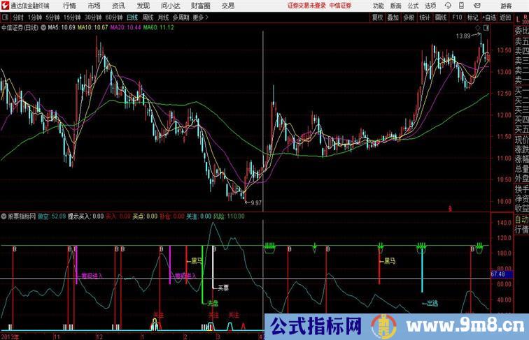 多空提示买卖通达信公式 副图 源码附图