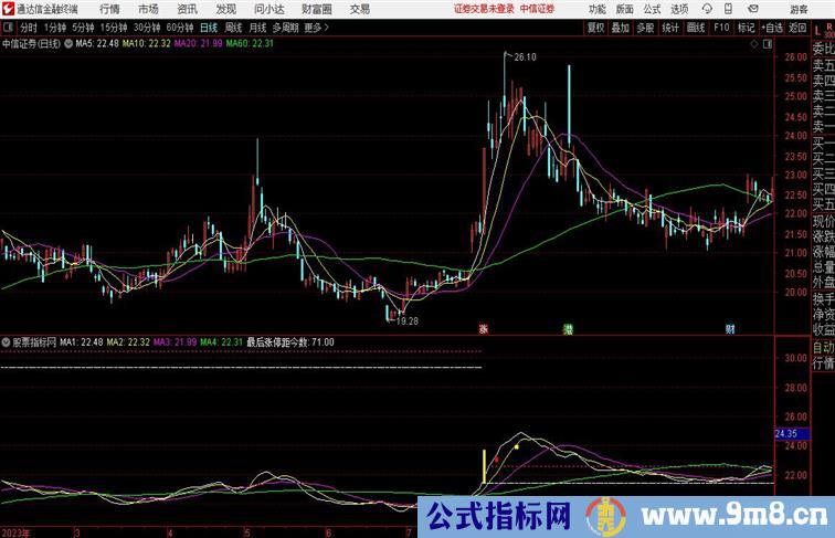 右侧交易主图通达信公式 副图 源码附图