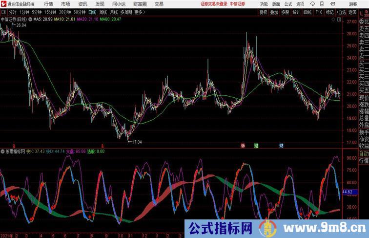 红箭头买入快线慢线经典指标通达信指标 副图 源码附图