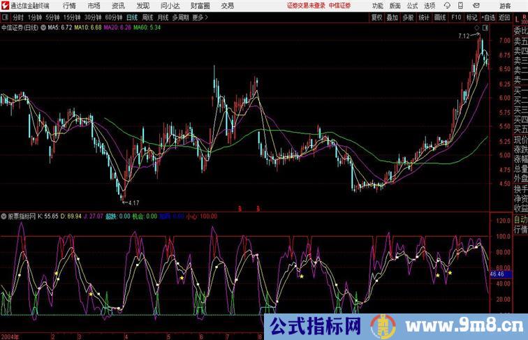 加码买入机会副图 源码分享