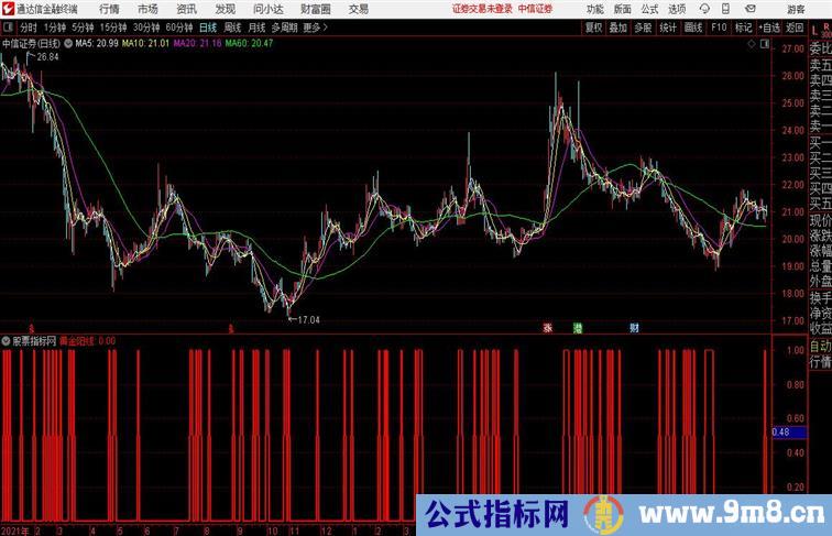 黄金阳线止跌买入通达信指标 副图 源码附图