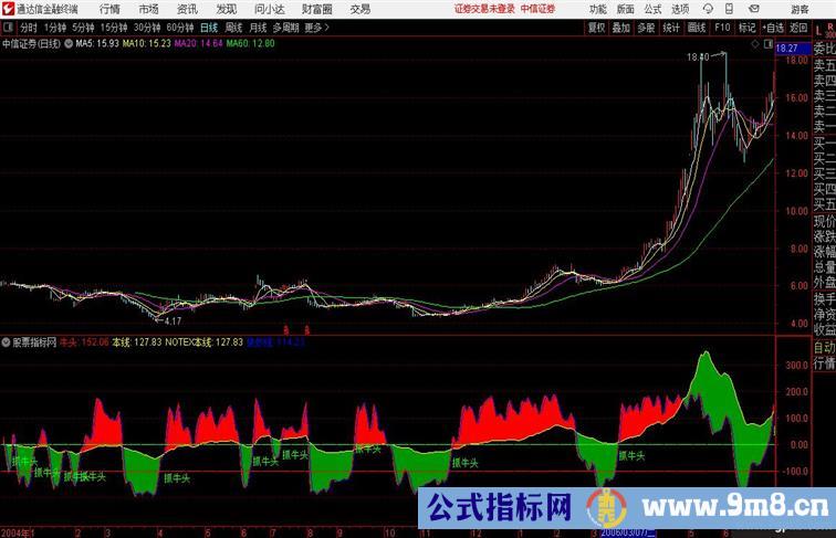 抓牛头当红线穿黄线为多 当红线下穿黄线则为空