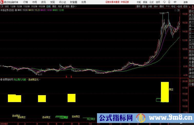 跳空缺口完美版显示跳空价格差