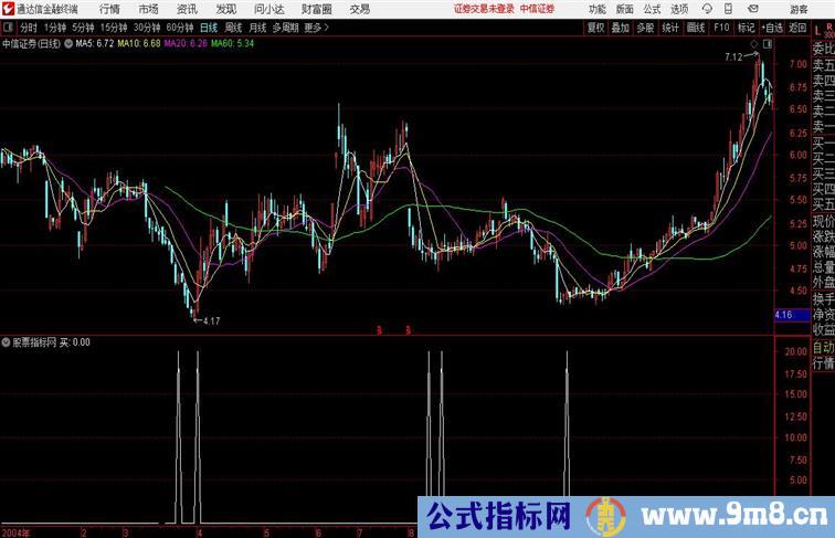 一定涨副图指标抄底类指标通达信指标 副图 源码附图