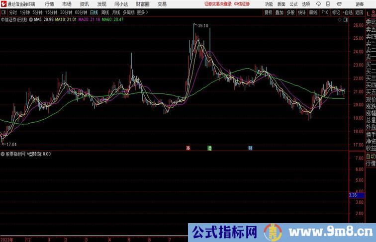 筹码V型反转通达信指标 副图 源码附图