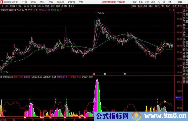 美好波段做好每个波段通达信公式 副图 源码附图