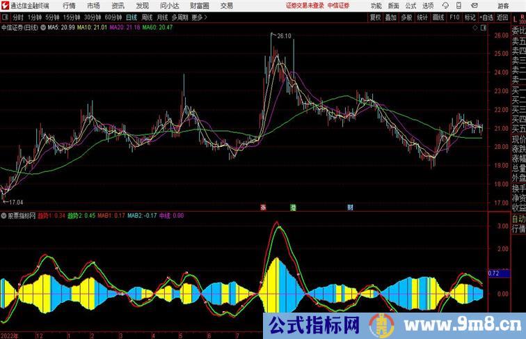 鱼篓指标蓝色进鱼期 黄色捉鱼期通达信公式 副图 源码附图