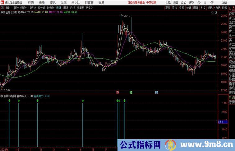 立即买坚决卖买卖清晰通达信公式 副图 源码附图