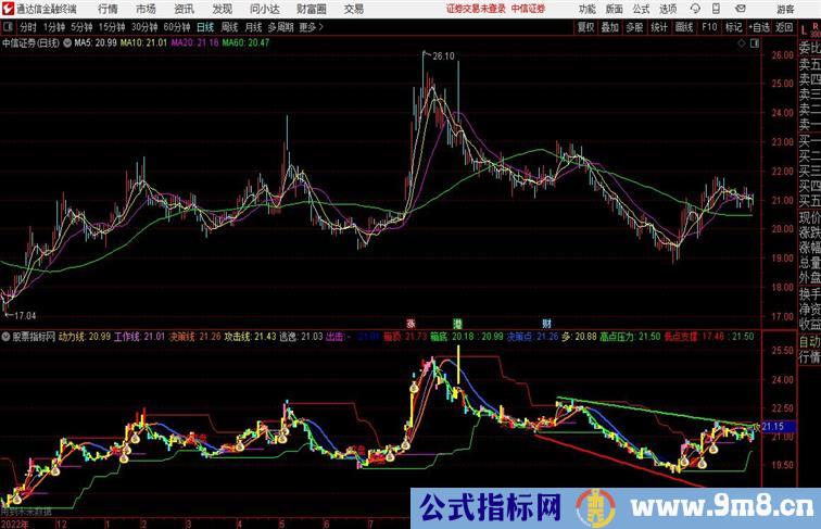 变盘攻击点通达信指标 副图 源码附图