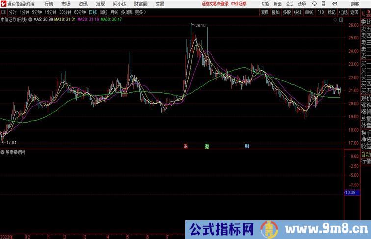 绝密底部通达信公式 副图 源码附图