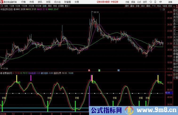 抄底攻击涨停波段操作指标通达信公式 副图 源码附图