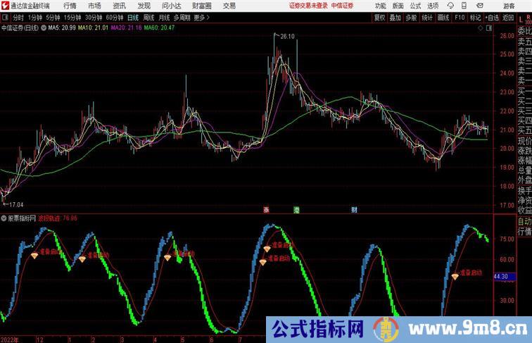 波段轨迹副图波段操作指标通达信公式 副图 源码附图