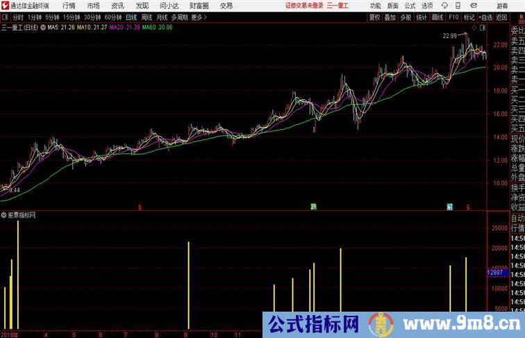 黄金柱成交量通达信公式 副图 源码附图