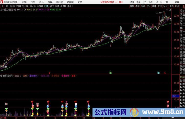 多指标组合副量能 平台起飞 一阳穿三线 涨停螺旋 稳操胜券 追涨