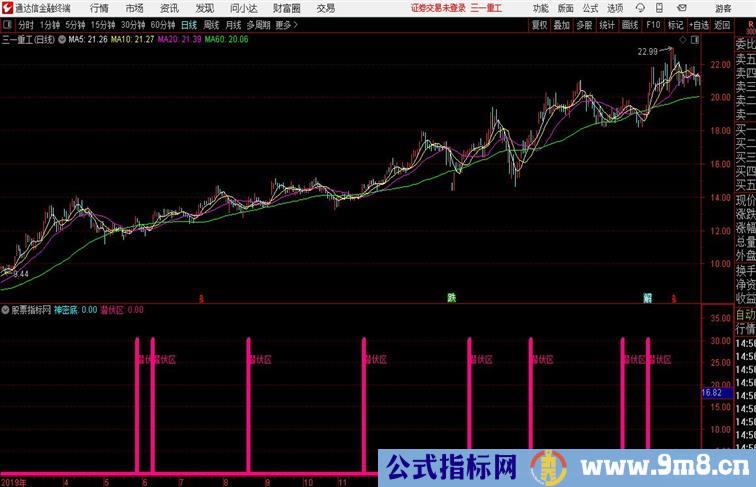 神密底通达信指标抄底类通达信公式 副图 源码附图