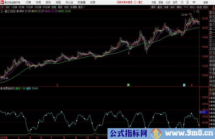 精品底线买点通达信公式 副图 源码附图