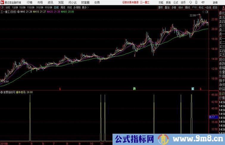 骑牛找马通达信指标 副图 源码附图