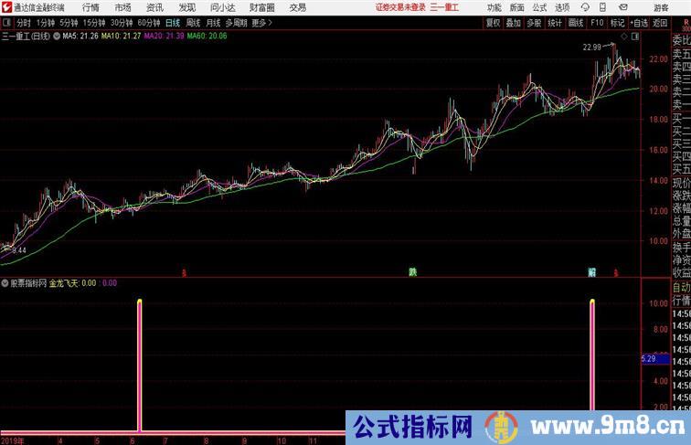 金龙飞天信号清楚明确有效通达信公式 副图 源码附图