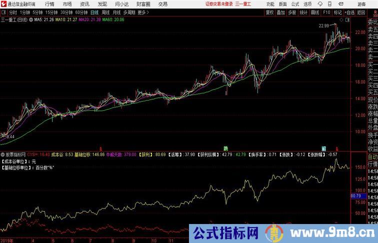 基本位移通达信公式 副图 源码附图