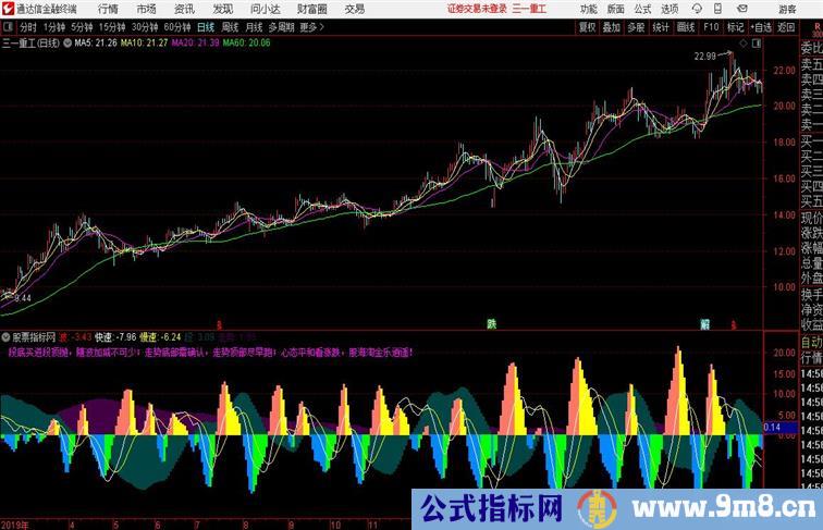 快慢波段走势通达信指标 副图 源码附图