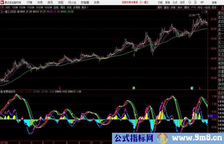 均线长短波段通达信指标 副图 源码附图