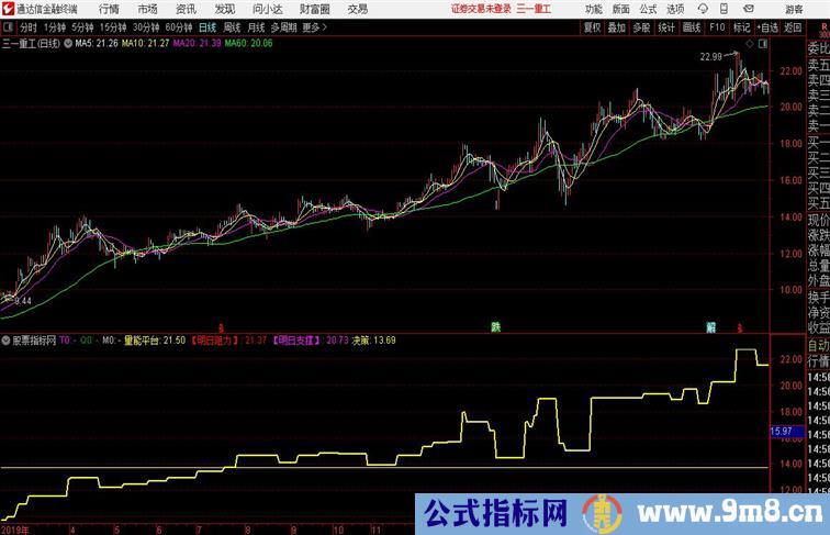 量能决策平台通达信公式 副图 源码附图